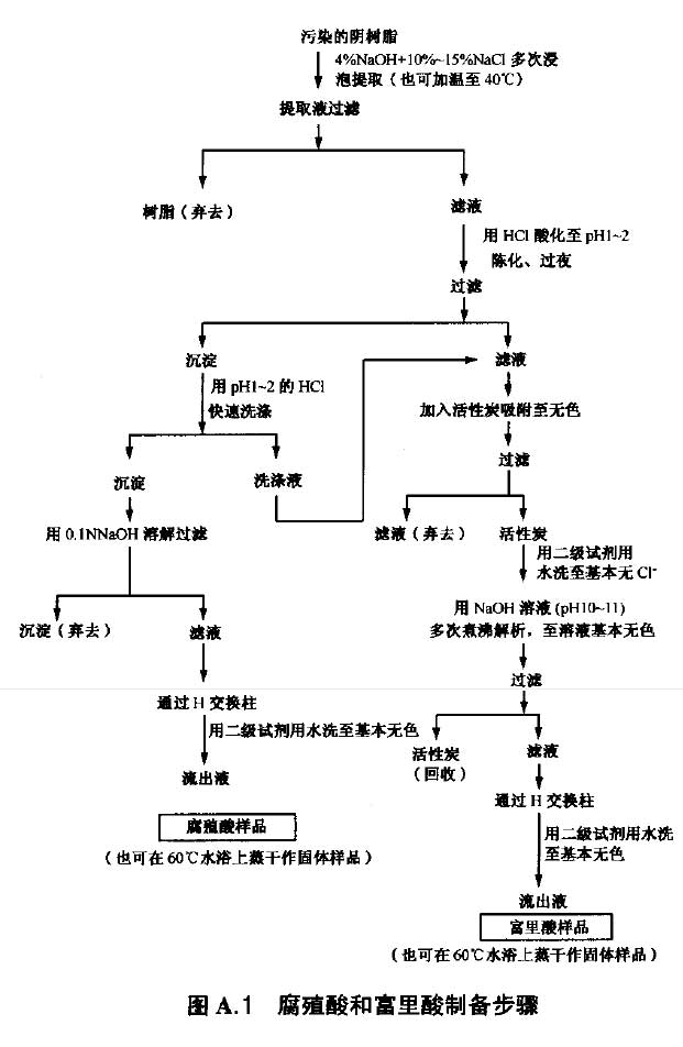 ˮ̎������̿����ø�ֲ�����������Ƃ乤ˇ